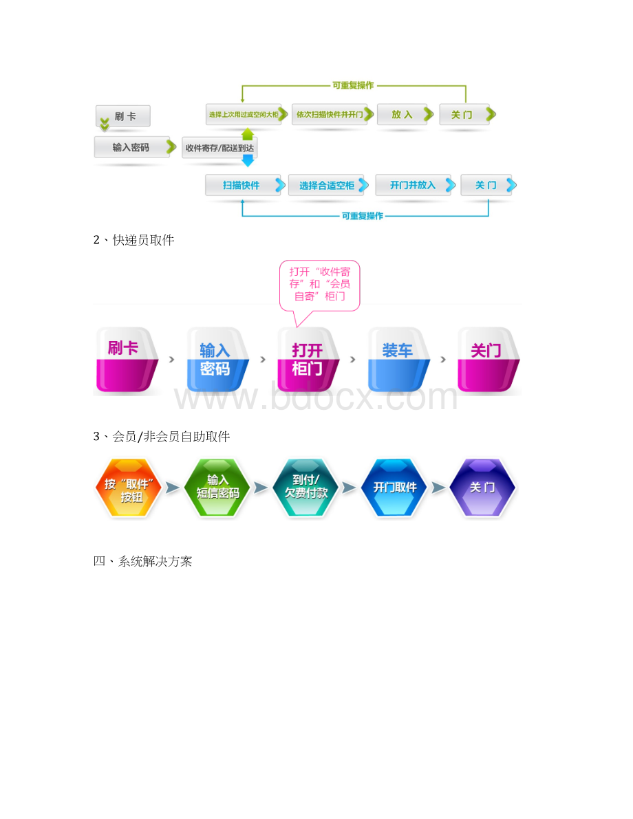 物联网智能快递柜系统建设实施可行性方案.docx_第2页