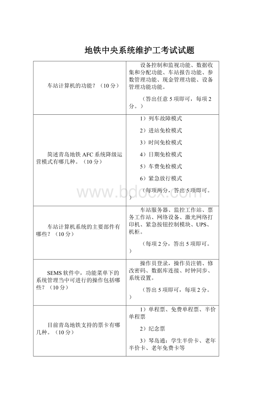 地铁中央系统维护工考试试题.docx_第1页