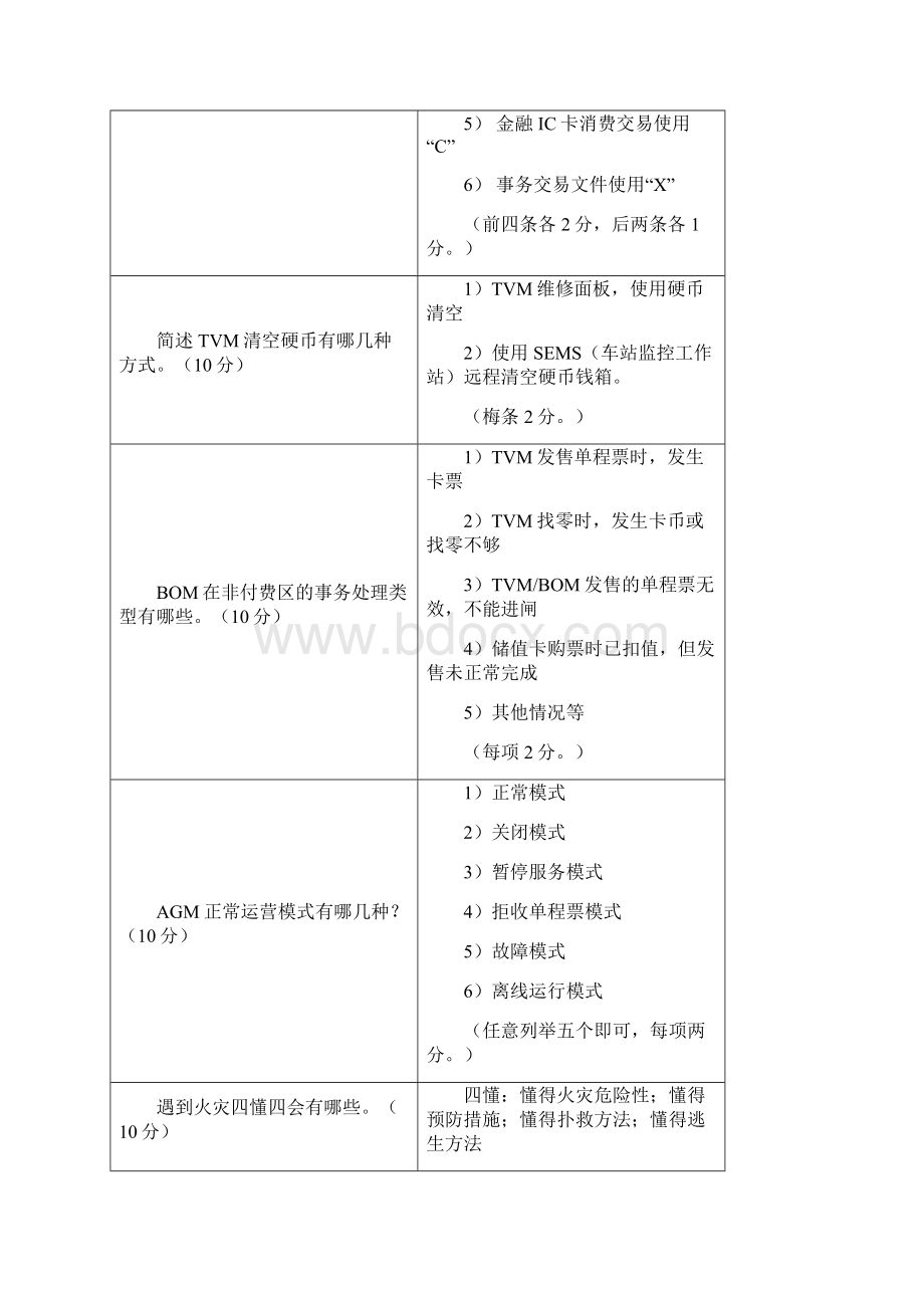 地铁中央系统维护工考试试题.docx_第3页