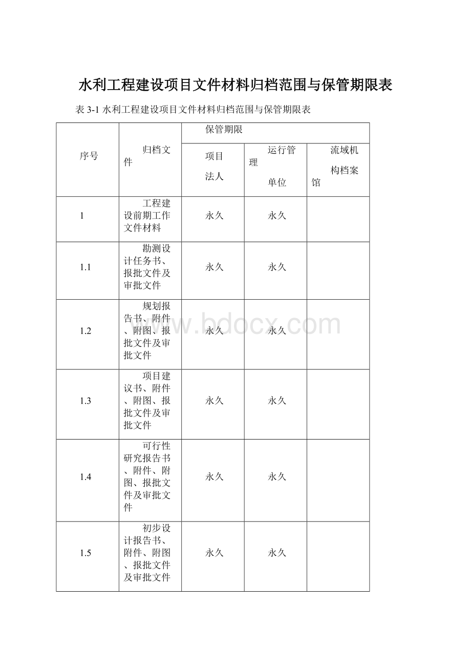 水利工程建设项目文件材料归档范围与保管期限表.docx_第1页