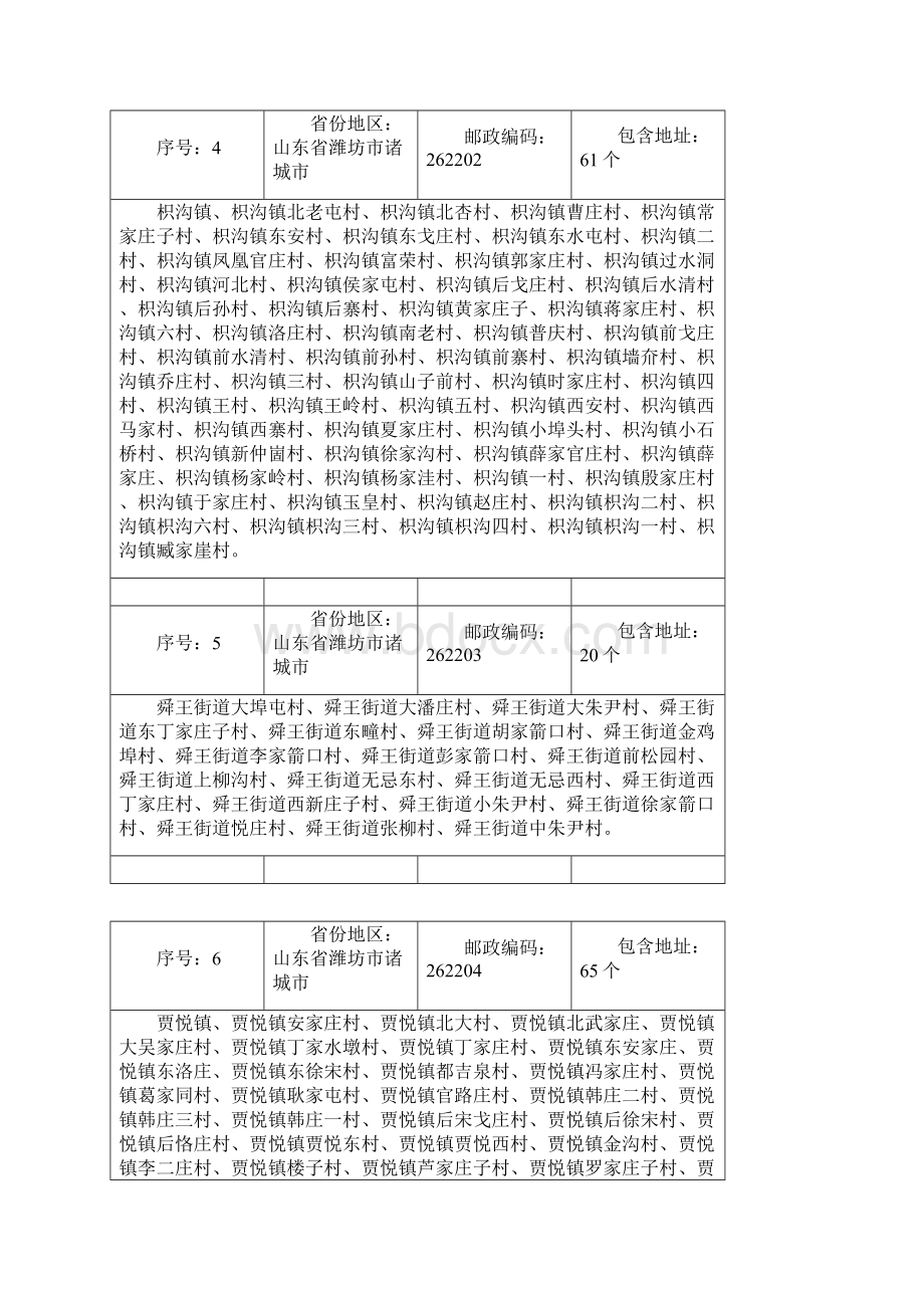 诸城市邮编Word格式文档下载.docx_第3页