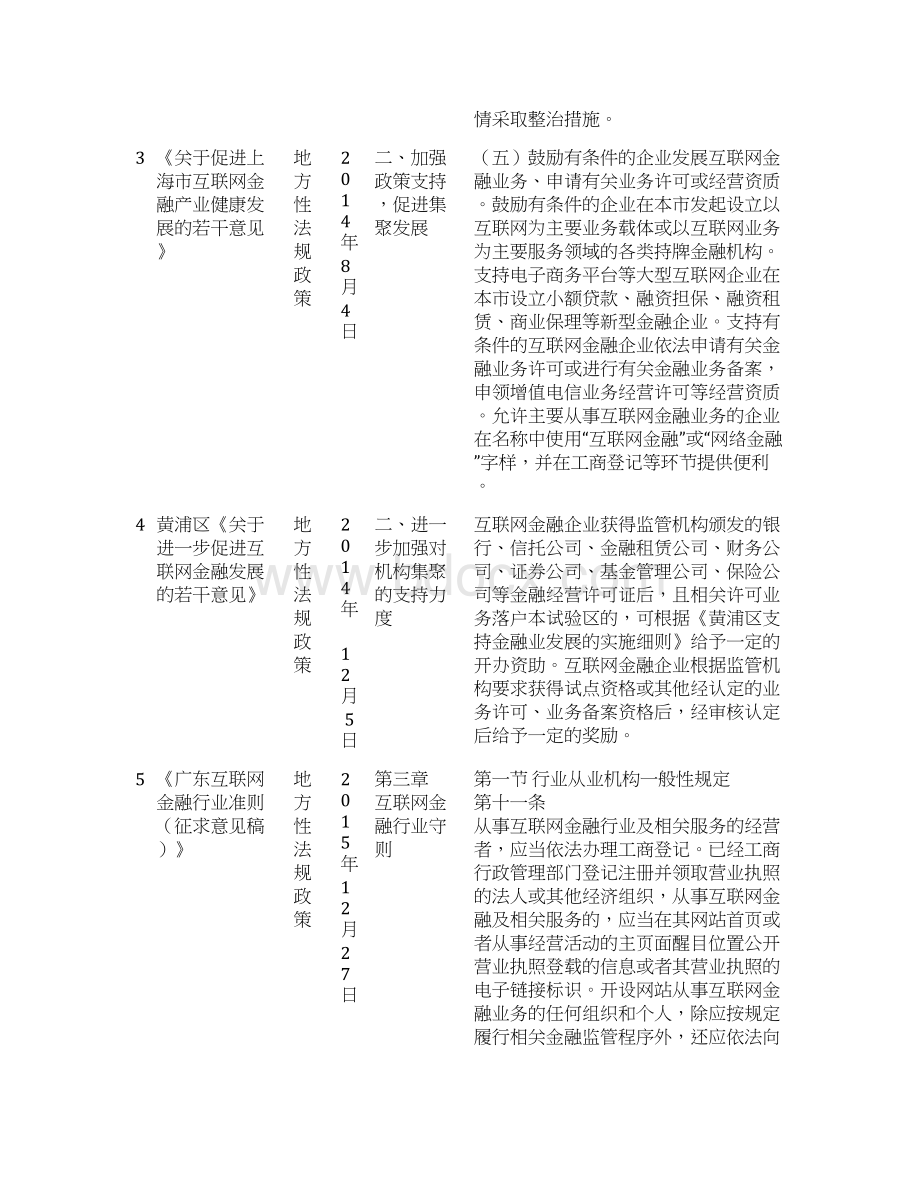 互联网金融法规政策分析备案类 2Word文档下载推荐.docx_第2页