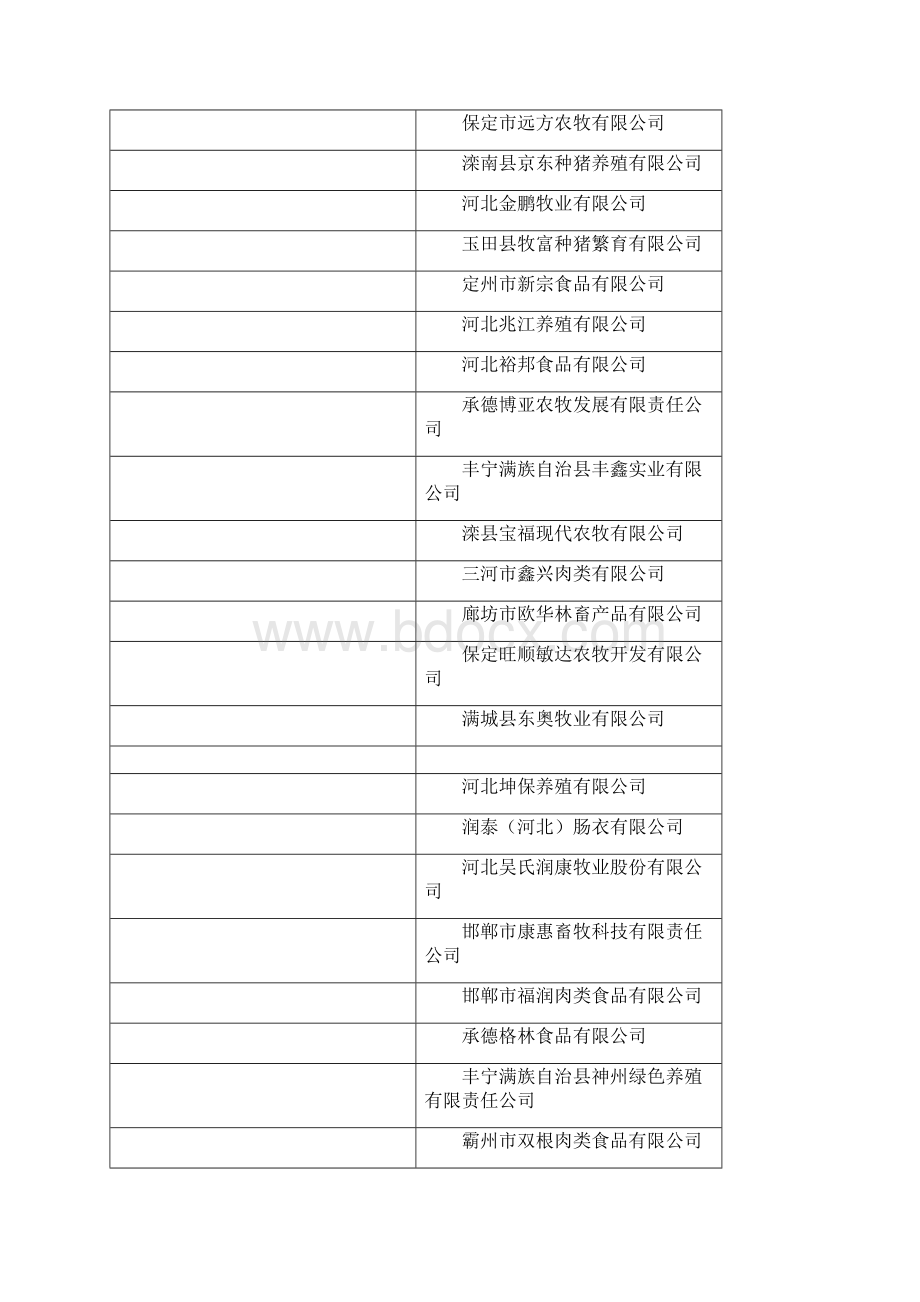 河北省农业产业化龙头企业.docx_第3页