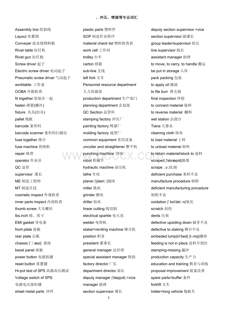 电子工厂专业英语词汇Word文档下载推荐.doc_第1页