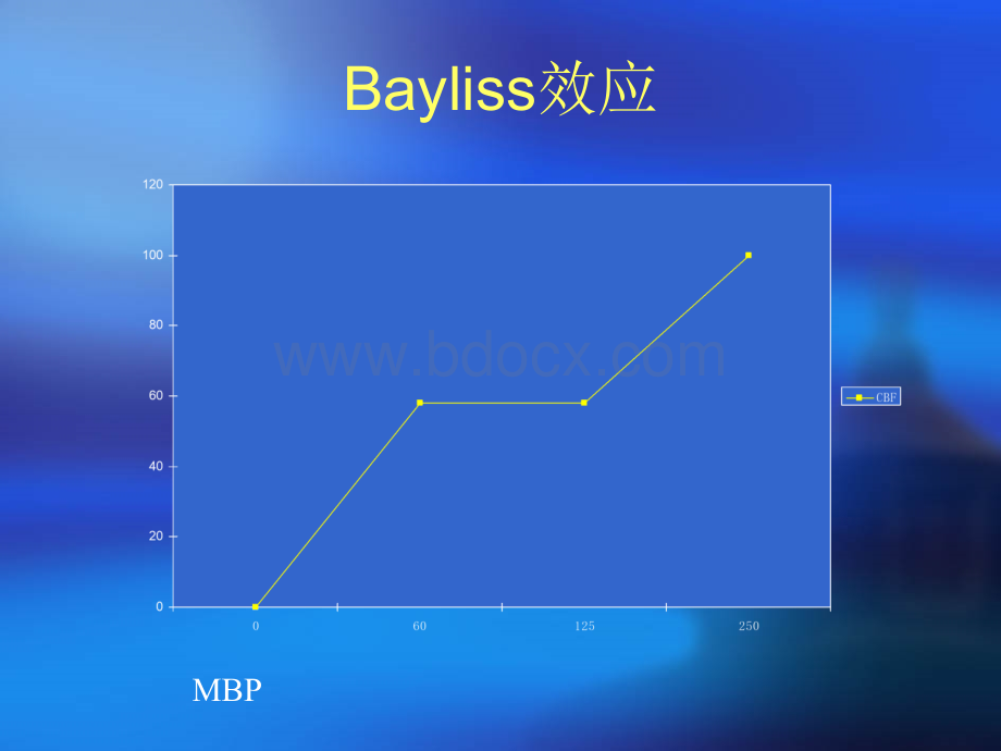 高血压与脑血管疾病精品文档.ppt_第3页