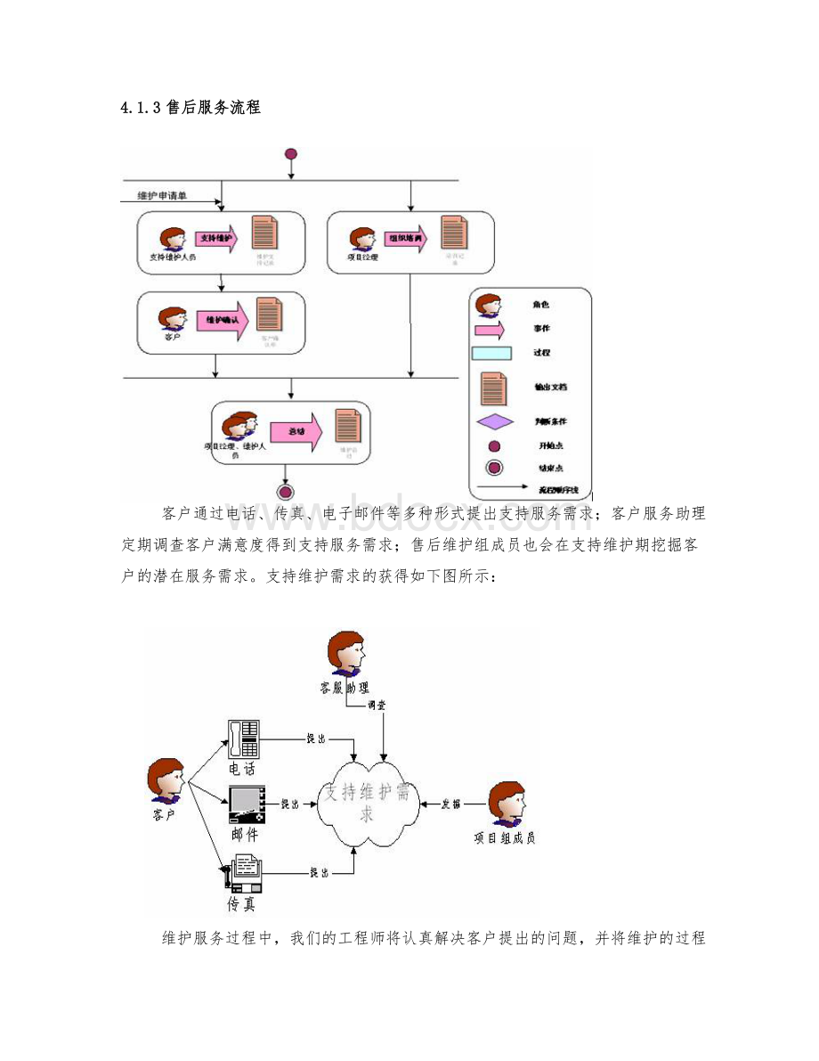 软件工程项目售后维护方案Word格式.docx_第3页