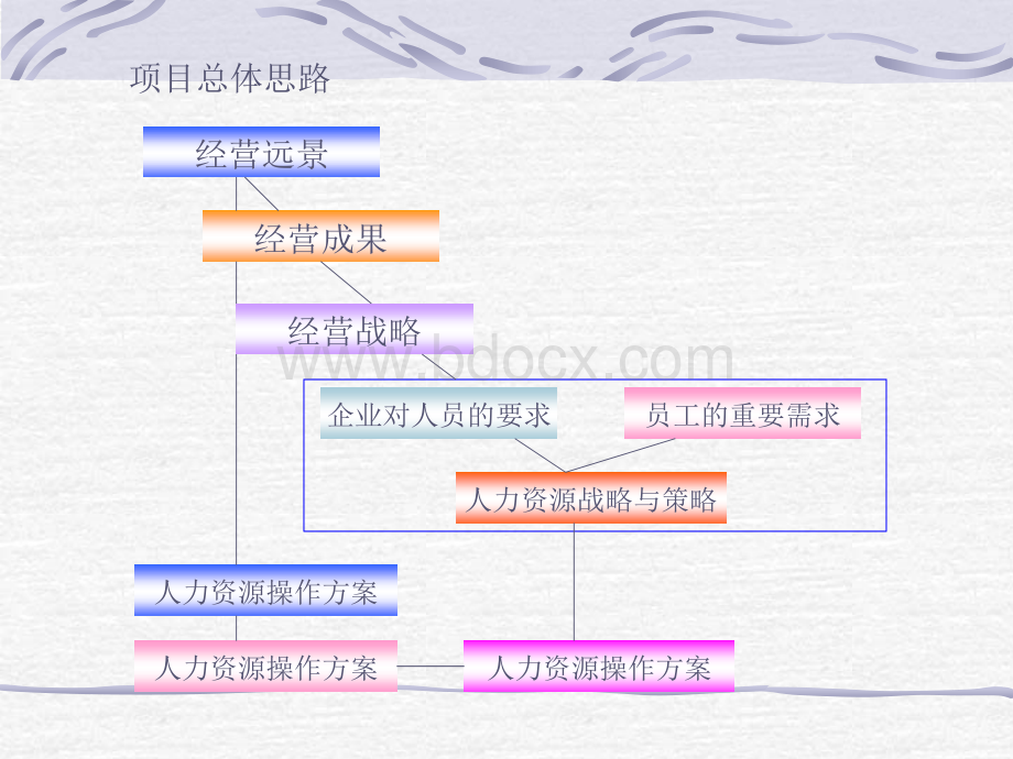 人力资源战略研讨会PPT课件下载推荐.ppt_第2页