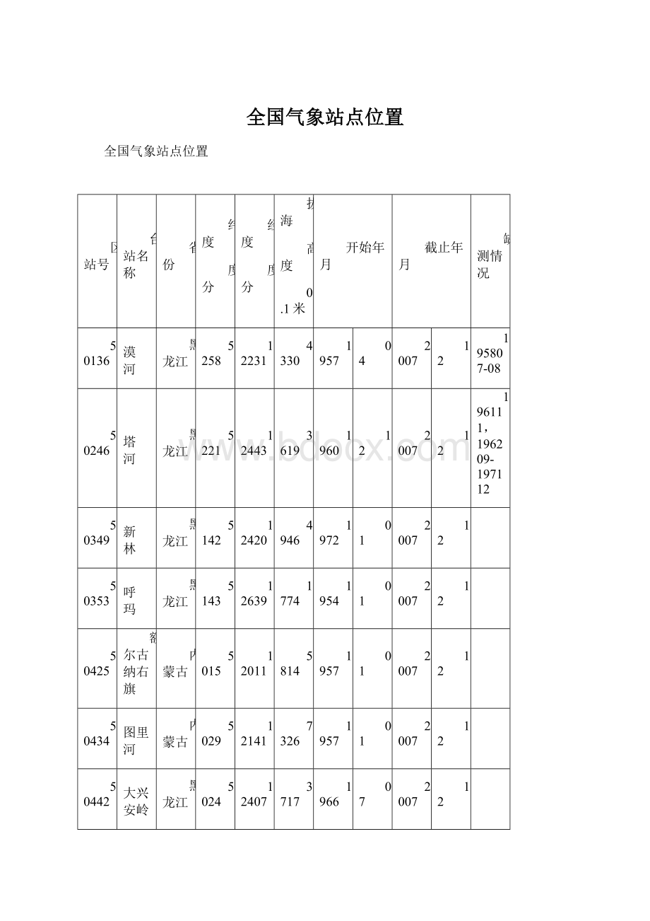 全国气象站点位置文档格式.docx_第1页