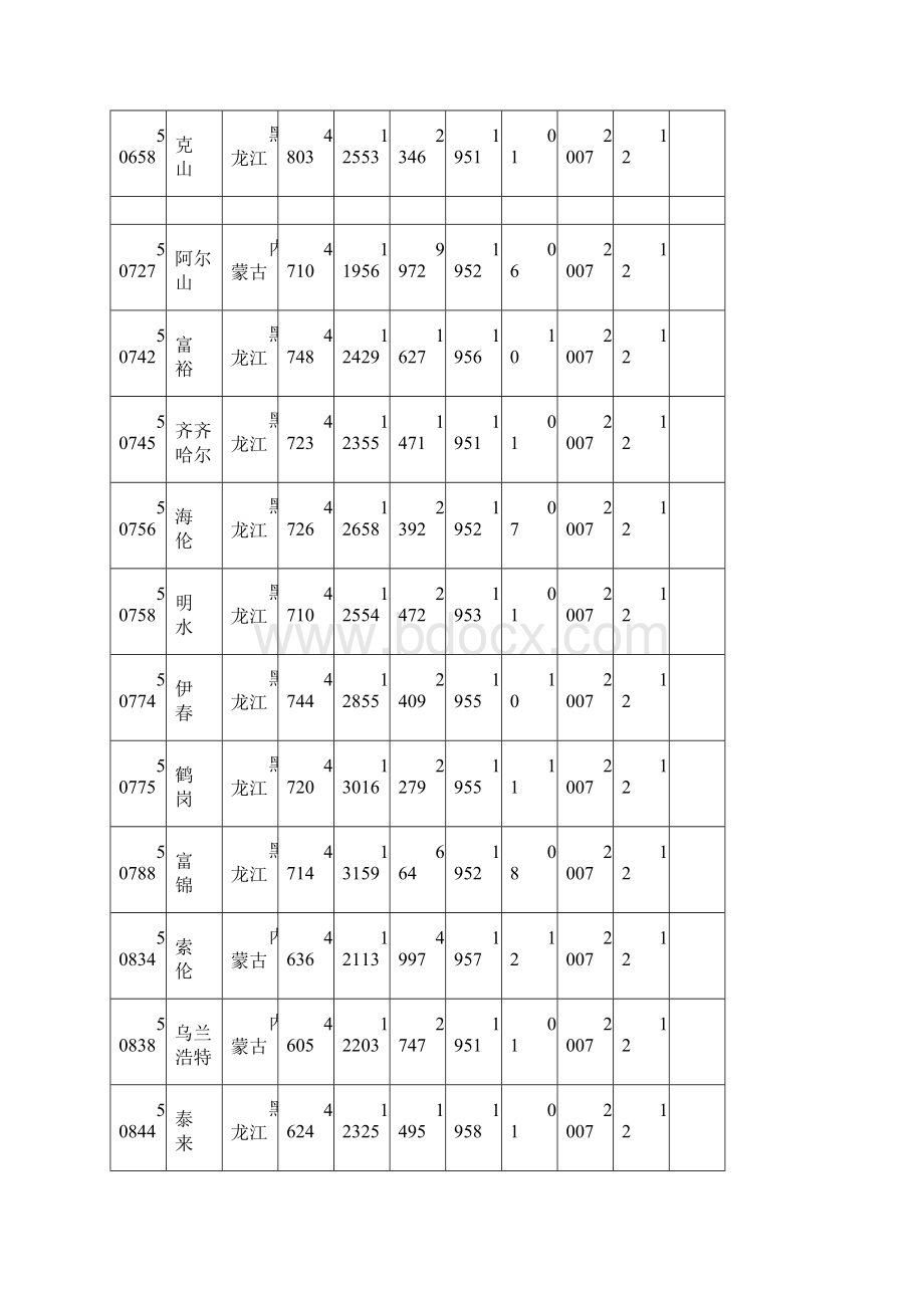 全国气象站点位置文档格式.docx_第3页