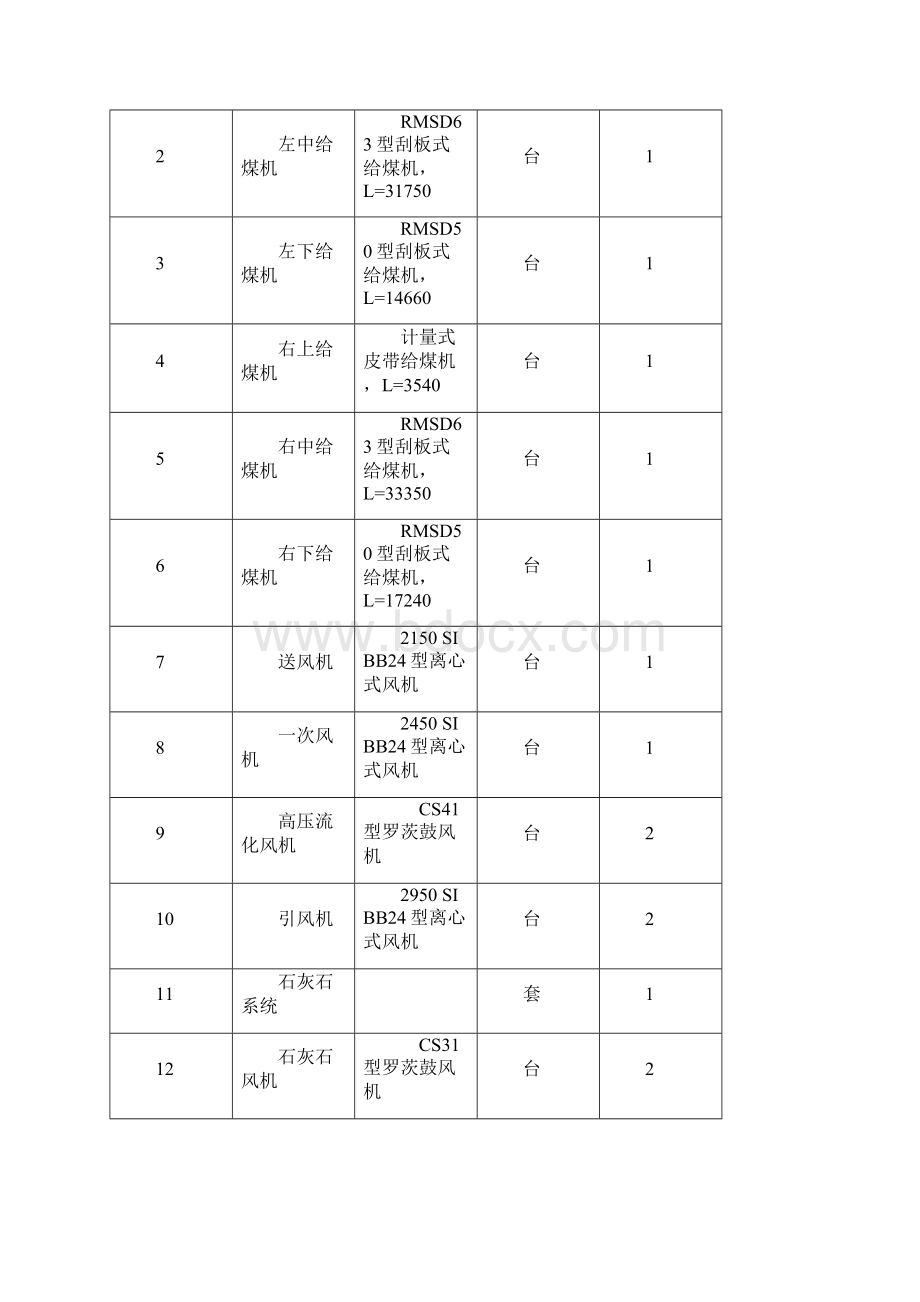 附属机械设备.docx_第2页