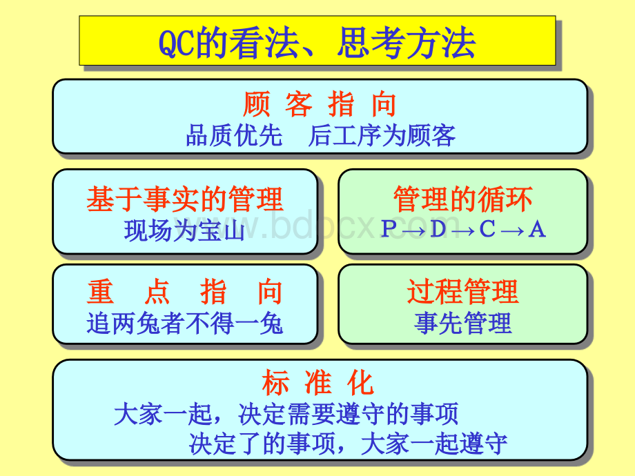 QCC活动讲座之品质管理的基本PPT推荐.ppt_第3页