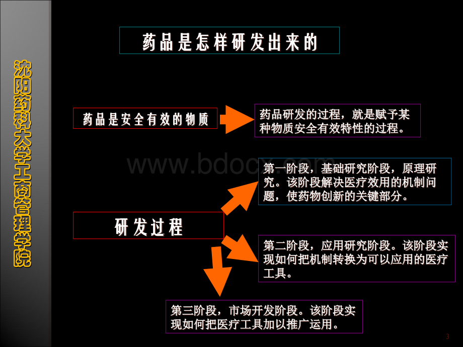 关于药品注册管理的一般介绍2.ppt_第3页