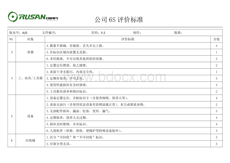 公司6S评价标准.docx_第2页