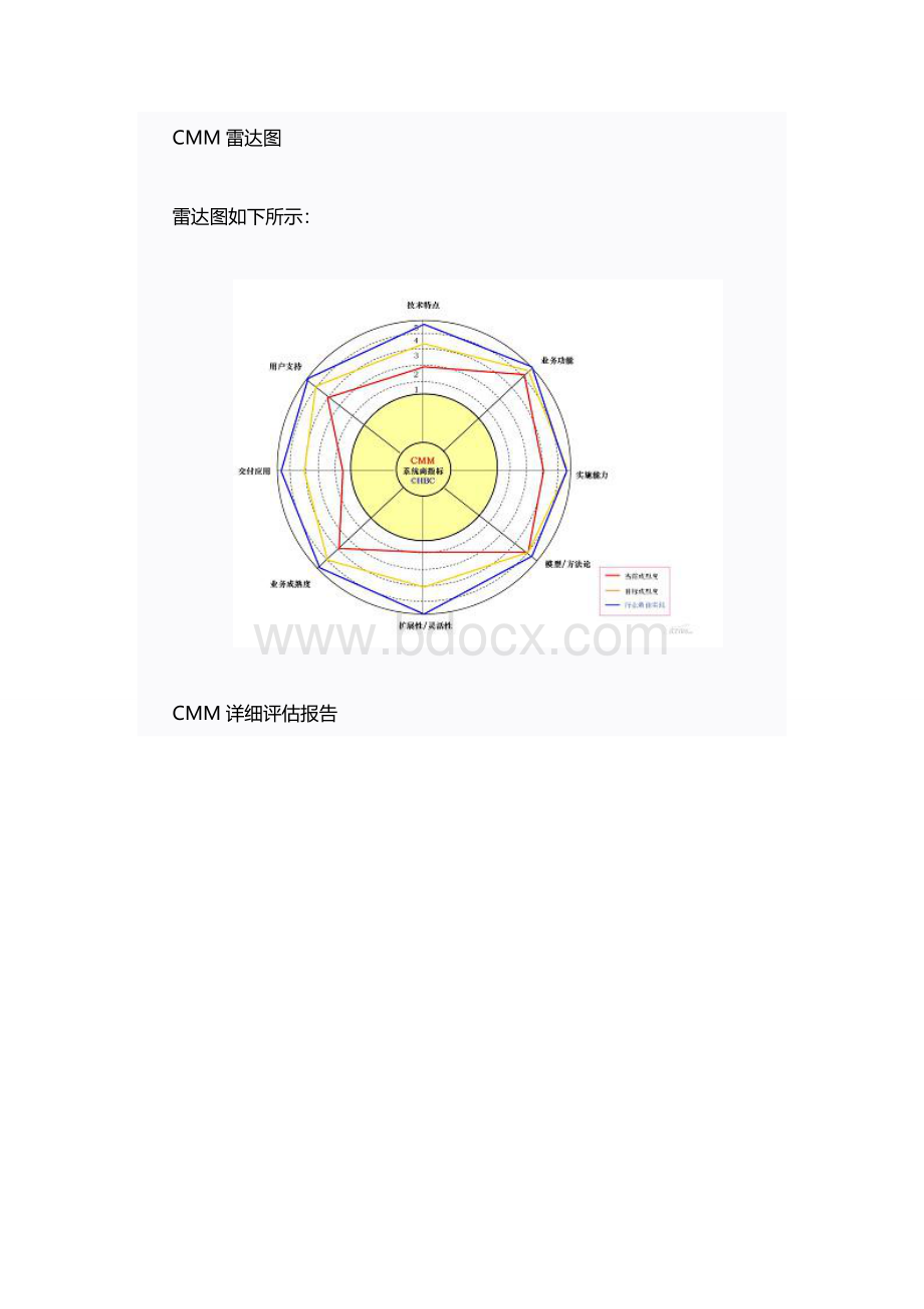 CRM能力成熟度评估模型体系(2).doc_第3页