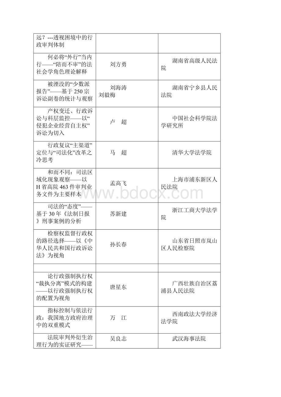 第九届中国法学青年论坛主题征文.docx_第2页