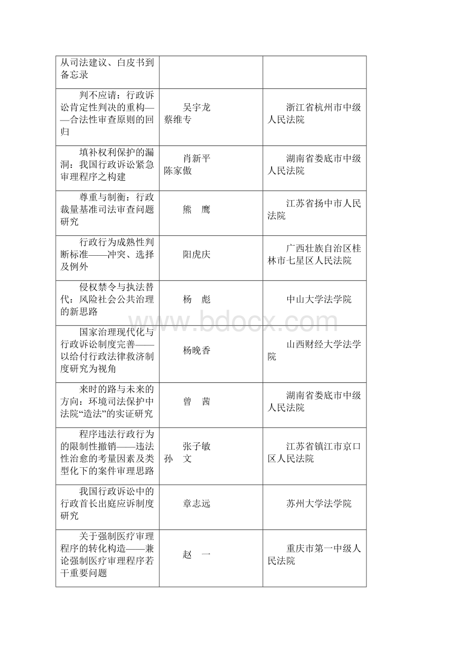 第九届中国法学青年论坛主题征文Word文档格式.docx_第3页