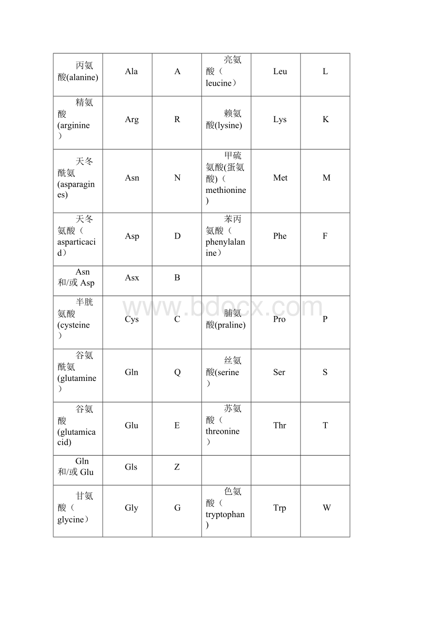 精品王镜岩生物化学第三版课后习题详细解答.docx_第2页