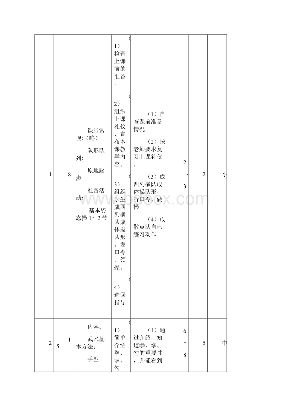 小学四年级下册体育教案.docx_第2页