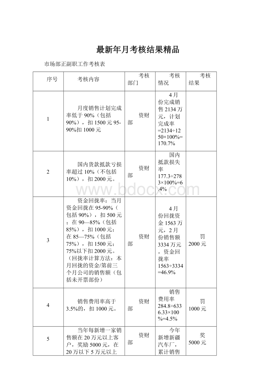 最新年月考核结果精品Word文档下载推荐.docx