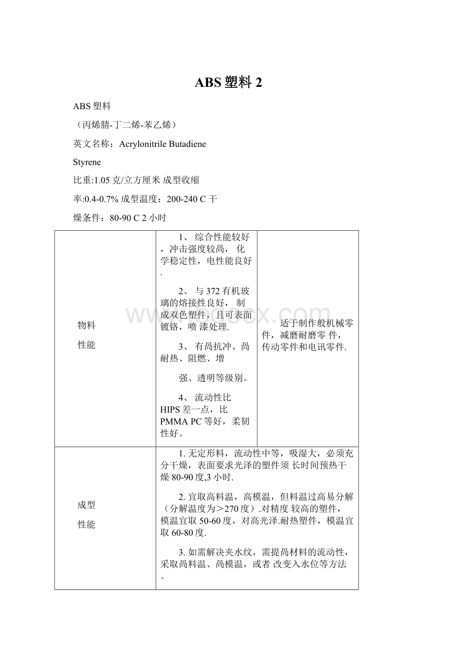 ABS塑料2Word文档下载推荐.docx