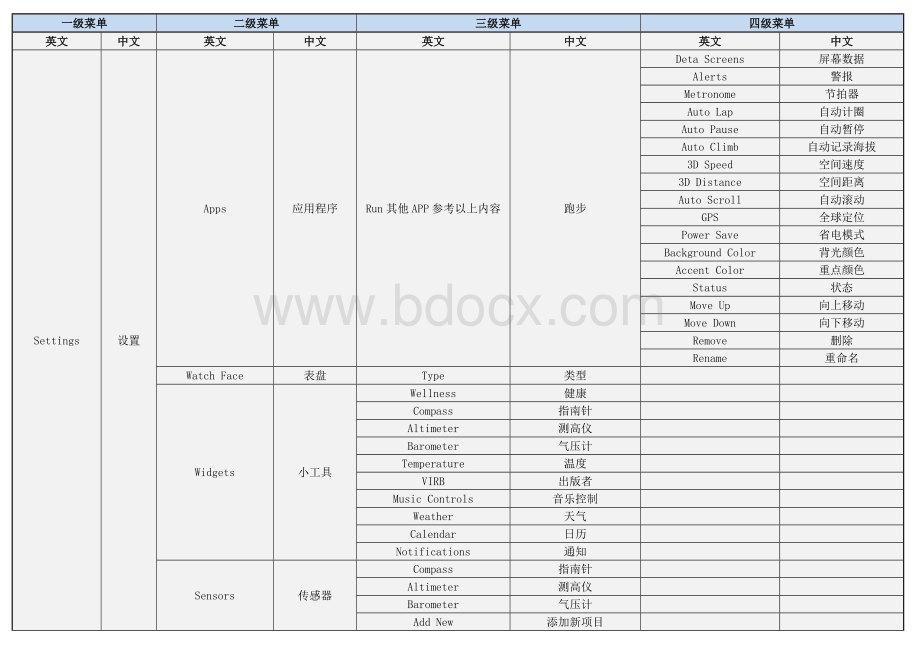 飞耐时3国行英文版中英文对照表.docx