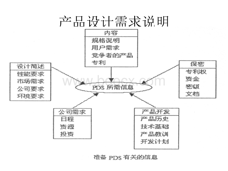 产品创新过程与方法4PPT推荐.ppt_第2页