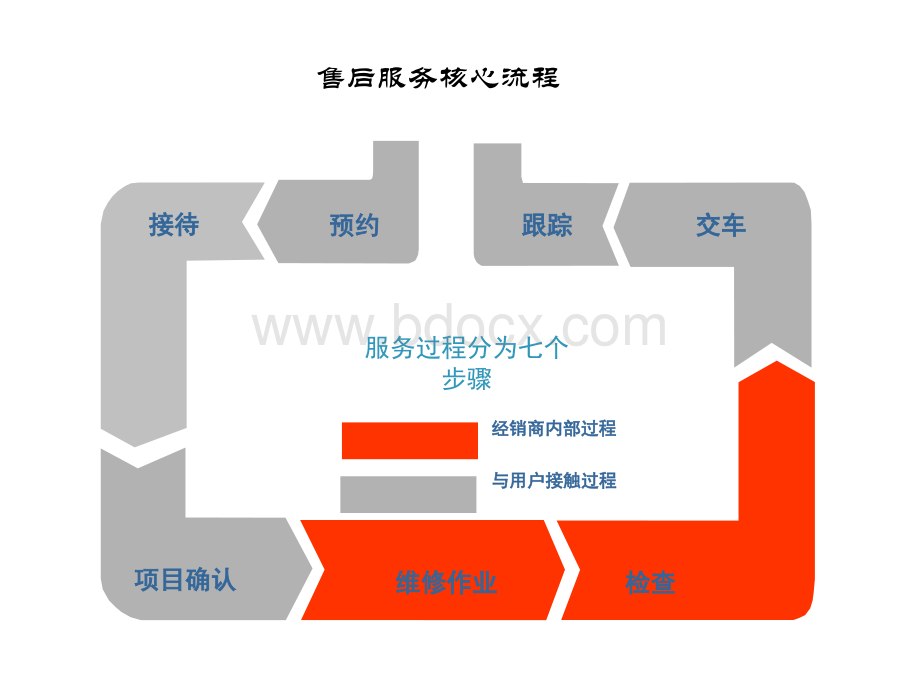 七步核心流程.ppt_第2页