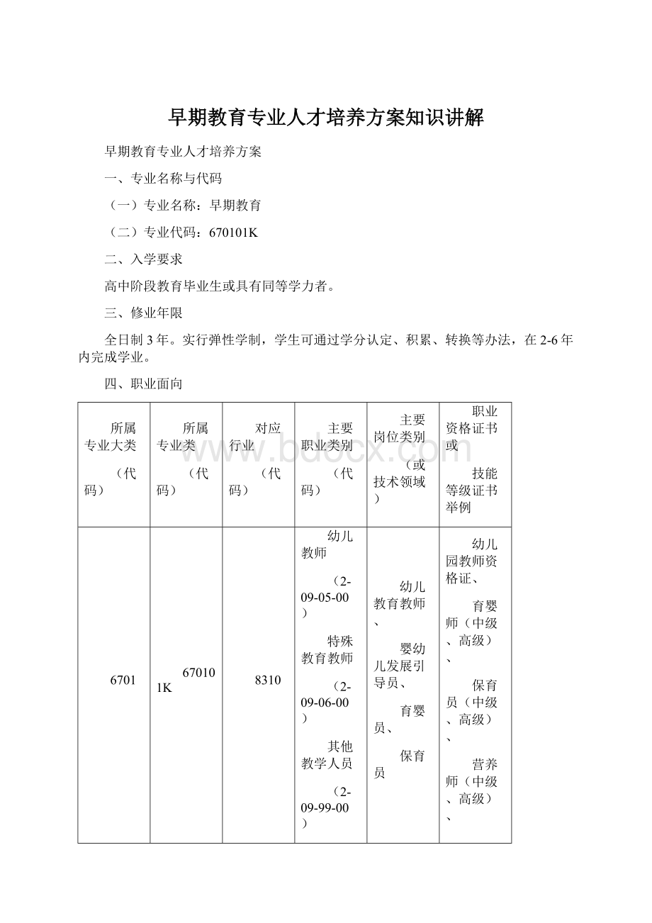 早期教育专业人才培养方案知识讲解Word文档格式.docx_第1页