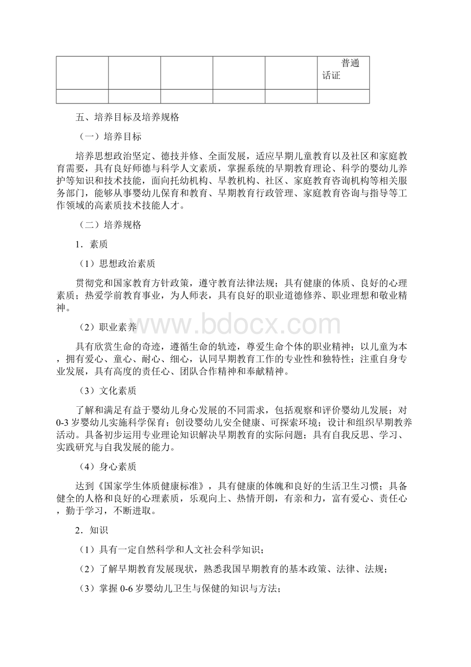 早期教育专业人才培养方案知识讲解Word文档格式.docx_第2页