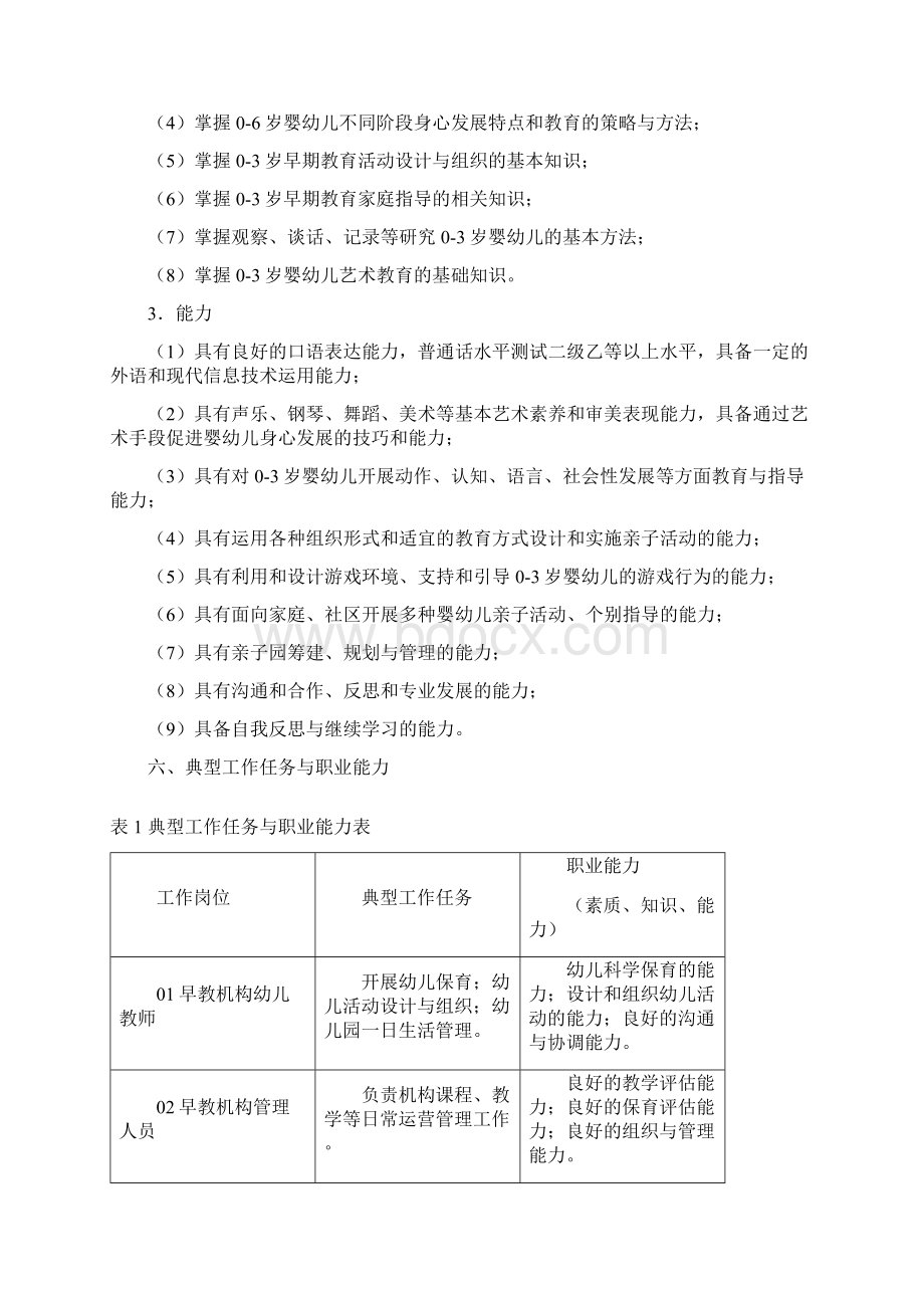 早期教育专业人才培养方案知识讲解Word文档格式.docx_第3页