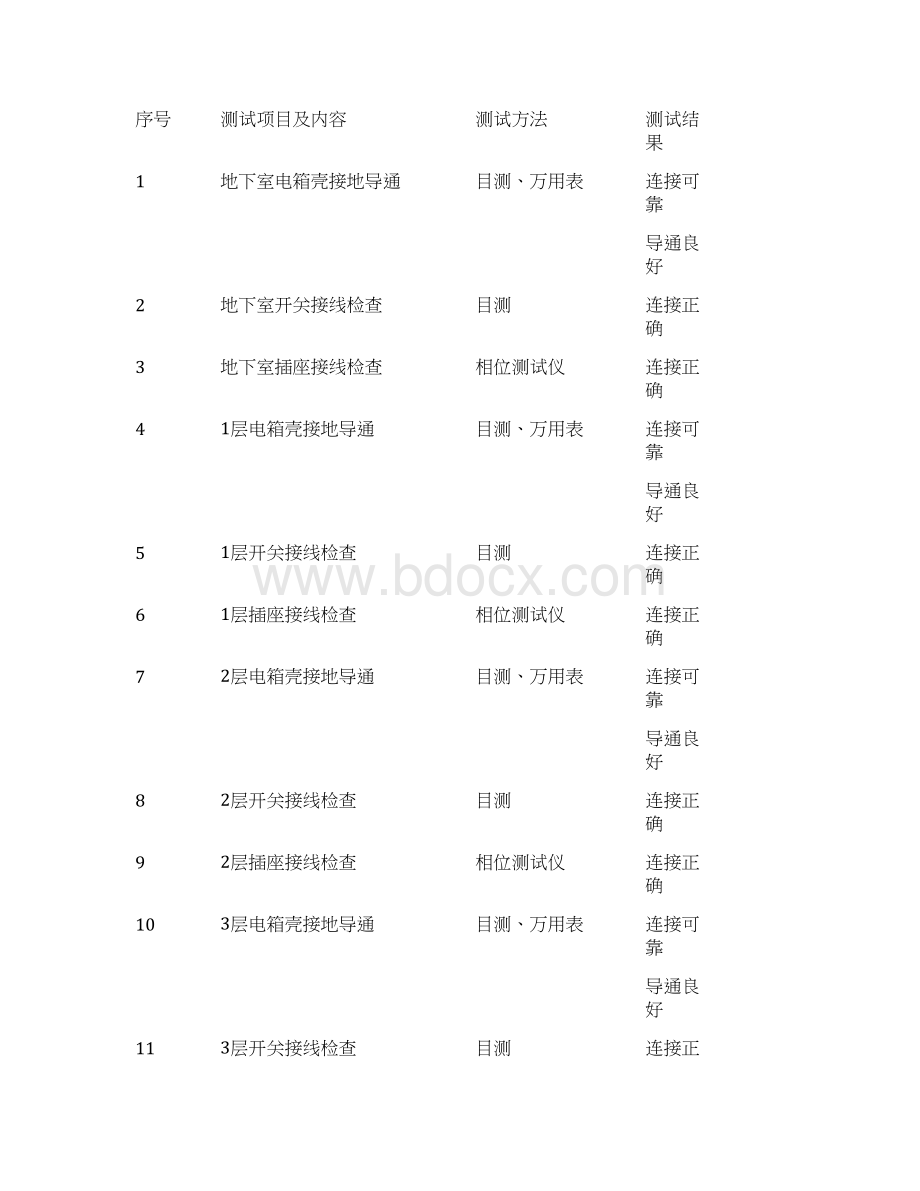 DQ211线路插座开关接地检验记录2Word格式.docx_第3页