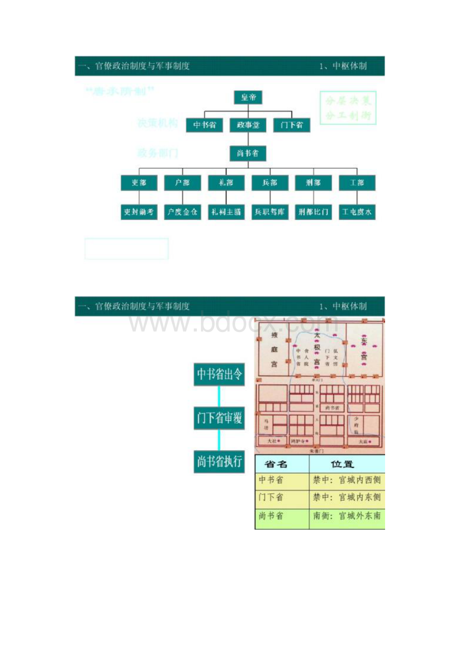 第三讲 唐代制度及其变迁上图文Word格式文档下载.docx_第3页