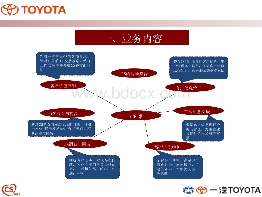 CR部管理体制.ppt_第3页