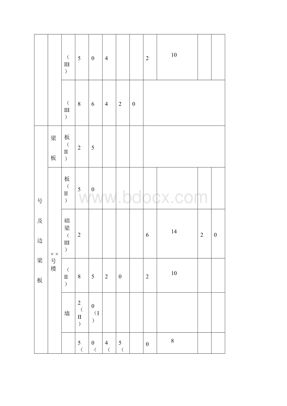 102钢筋工程施工方案.docx_第2页