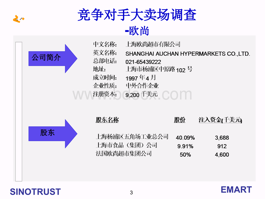 上海商务百货竞争对手大卖场调查5-新华信PPT推荐.ppt_第3页