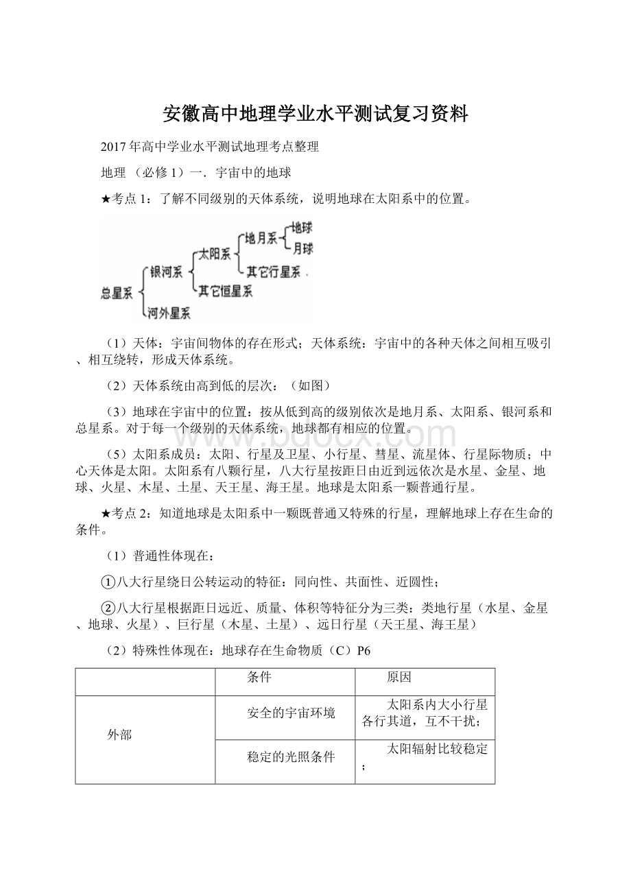 安徽高中地理学业水平测试复习资料.docx