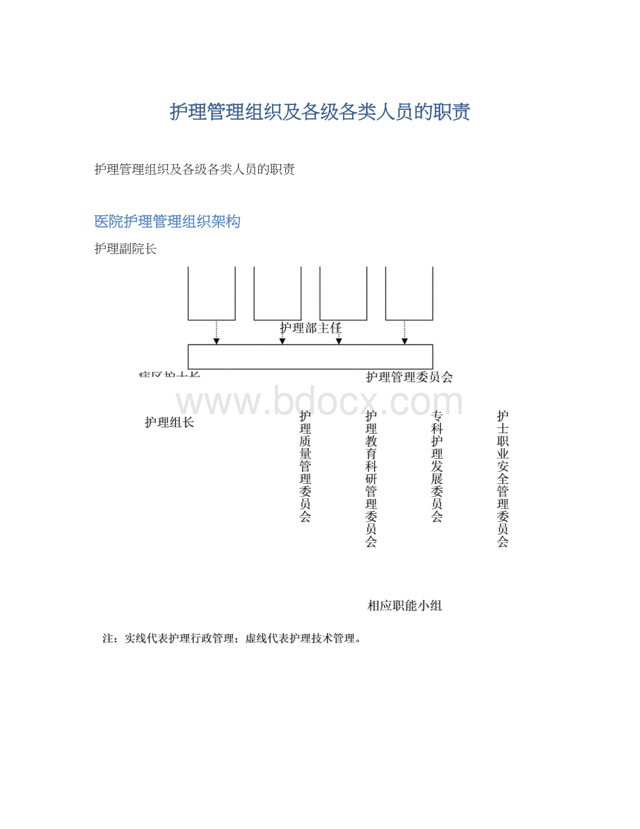 护理管理组织及各级各类人员的职责.docx