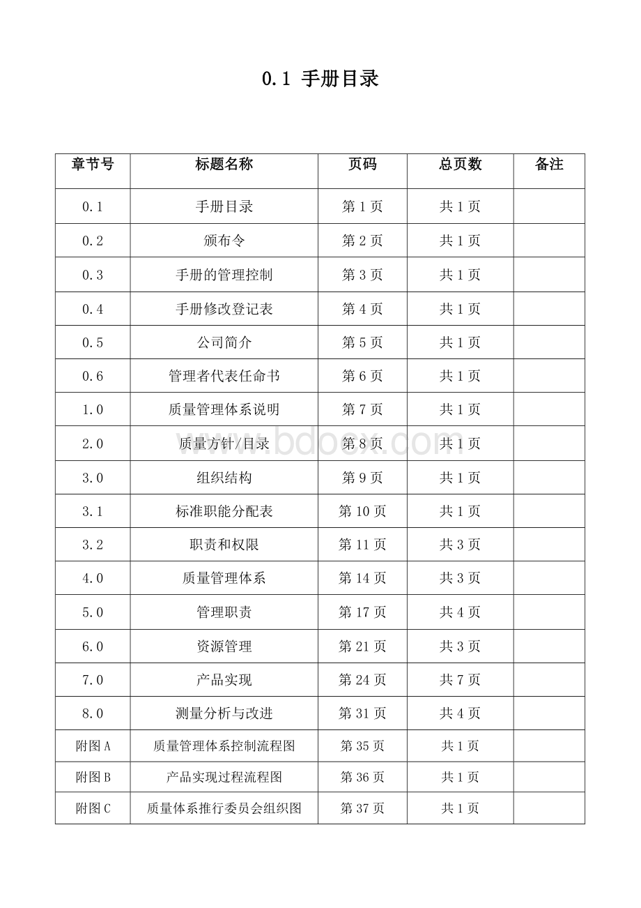 ISO9001-2008质量手册参考.doc_第2页