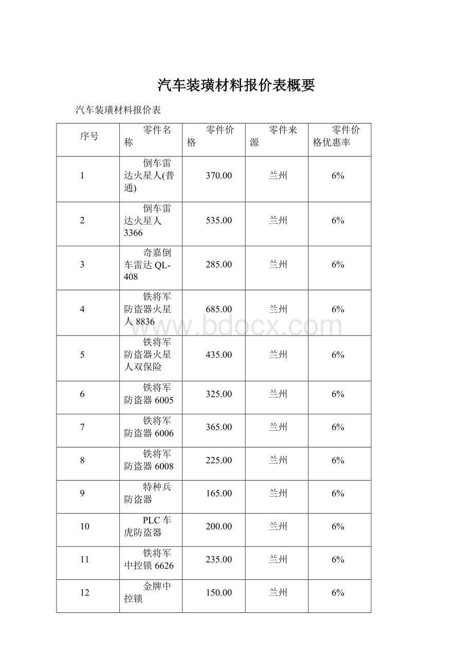 汽车装璜材料报价表概要Word格式.docx