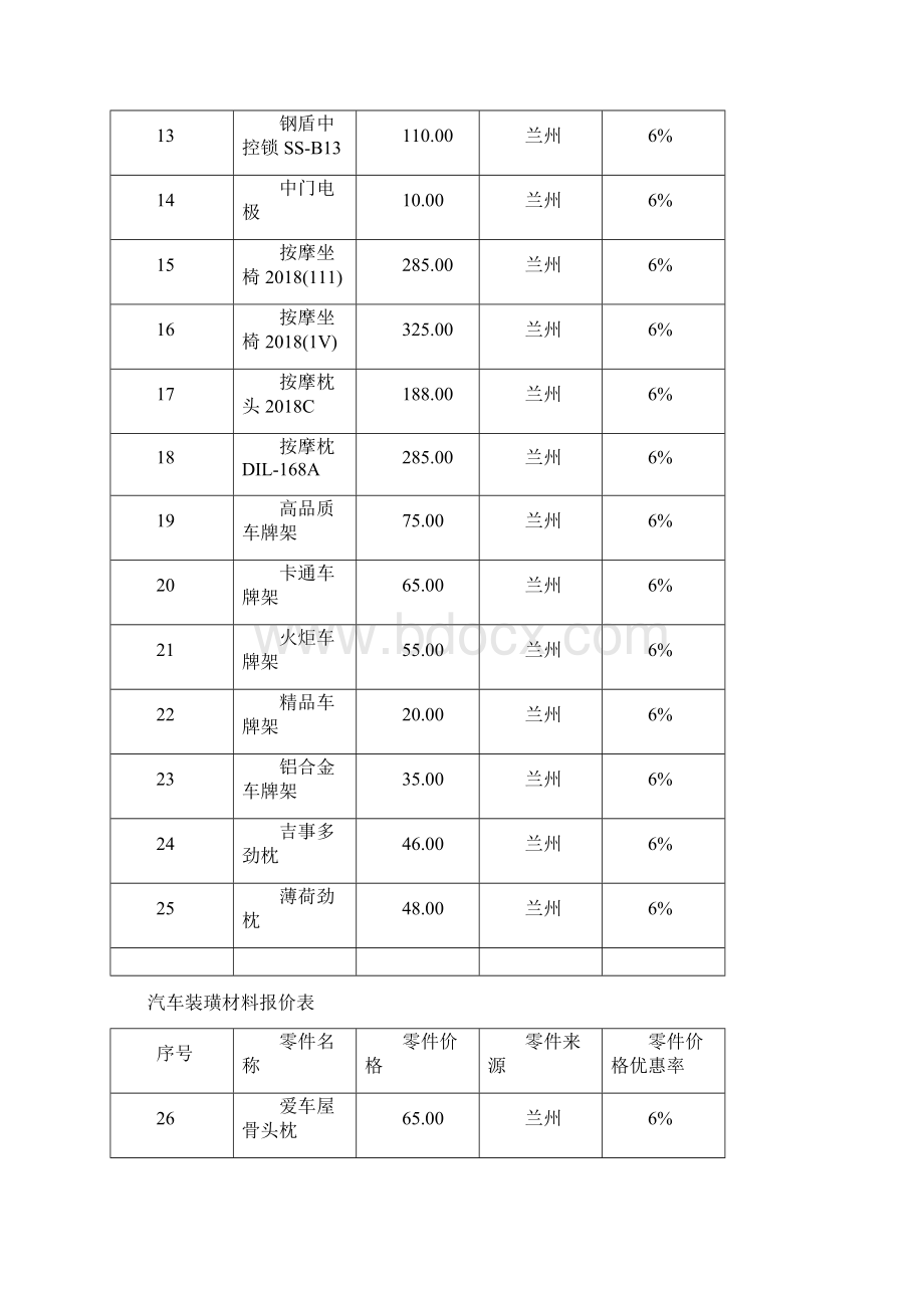 汽车装璜材料报价表概要.docx_第2页