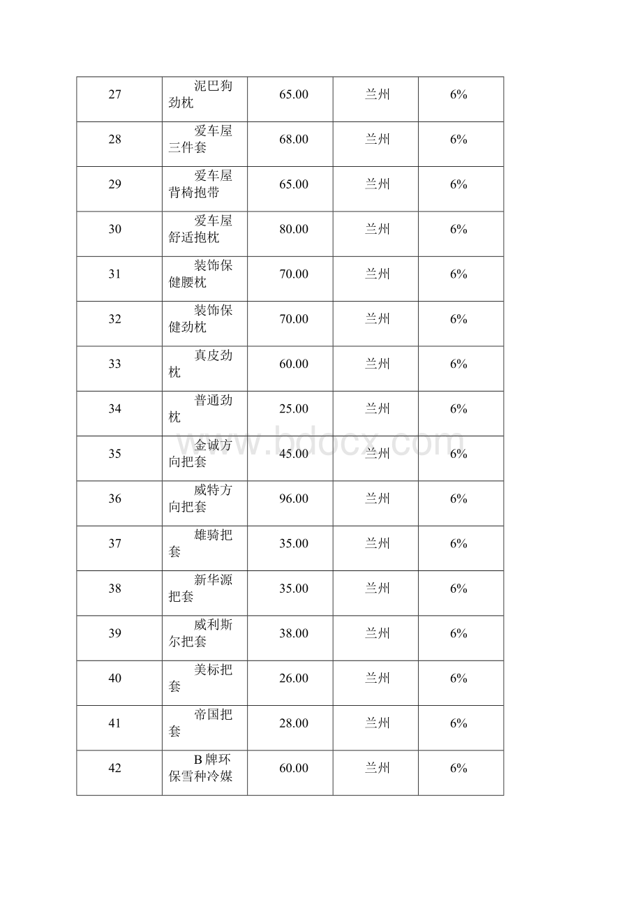 汽车装璜材料报价表概要.docx_第3页