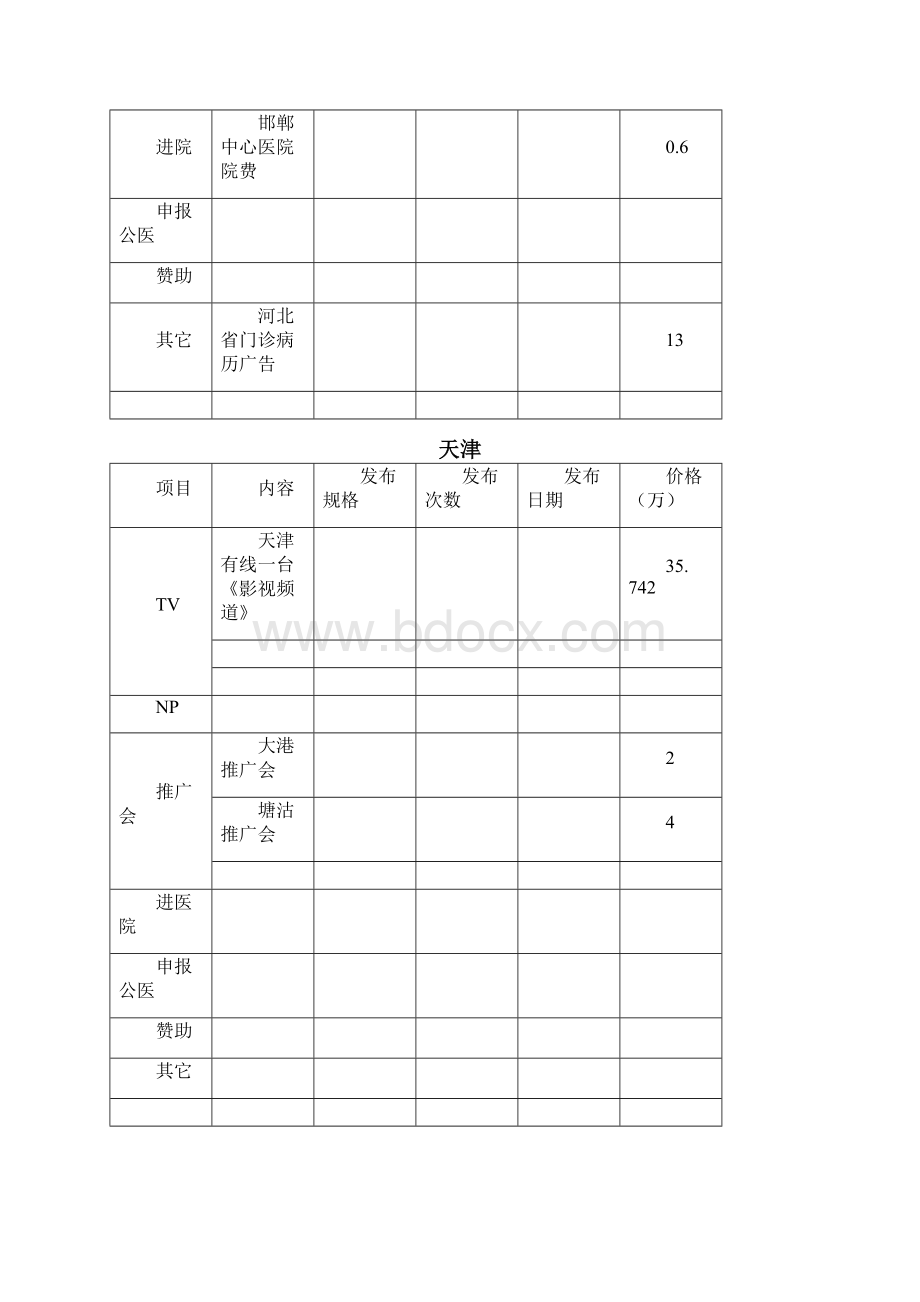 各电视台媒体广告费及发布综合文档格式.docx_第2页