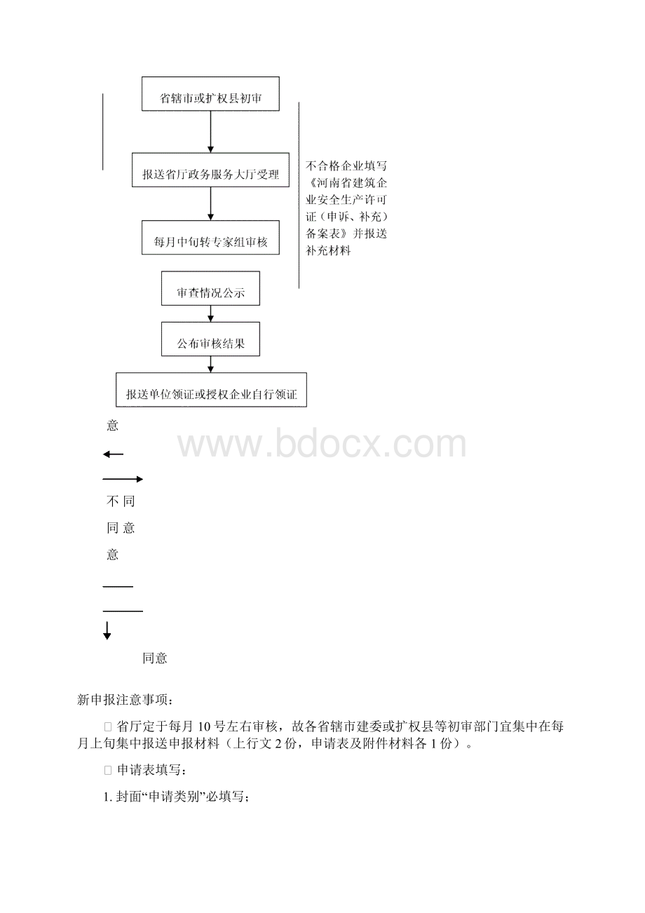 安全生产许可证与三类人员安全生产考核合格证申报与延期工作手册Word格式.docx_第2页