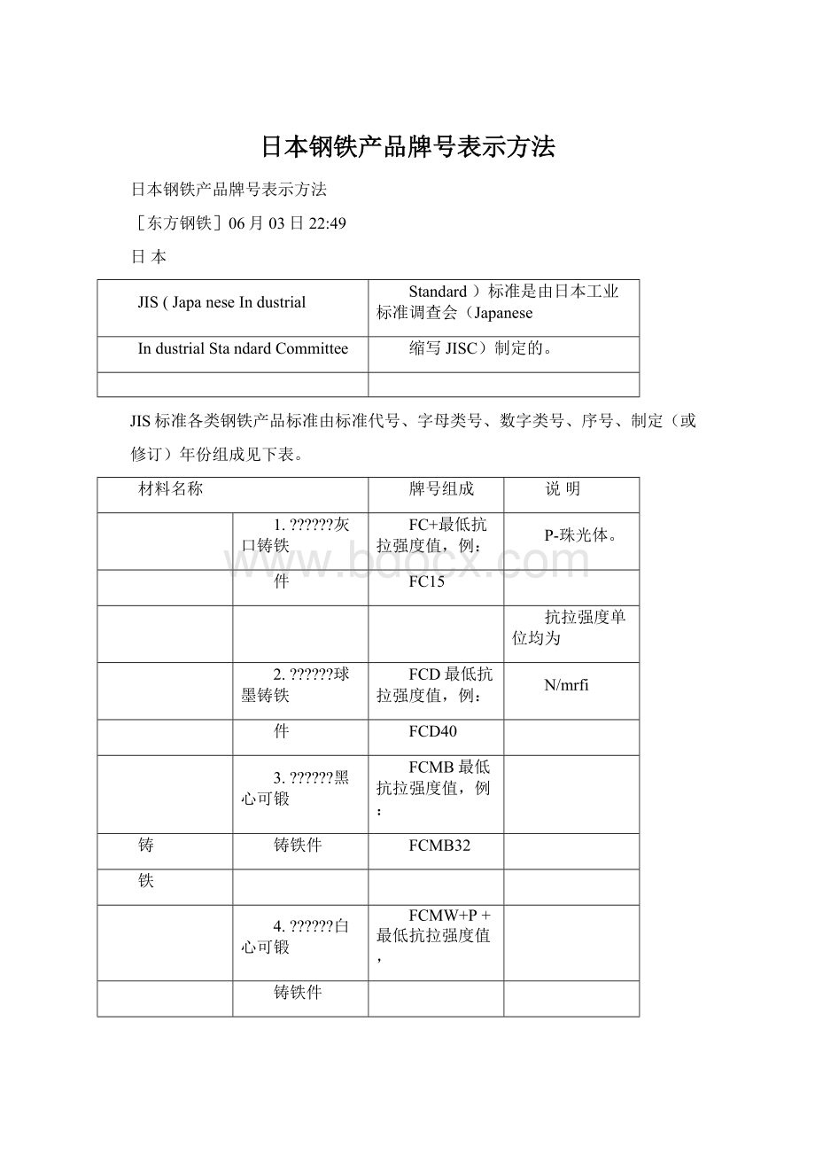 日本钢铁产品牌号表示方法.docx