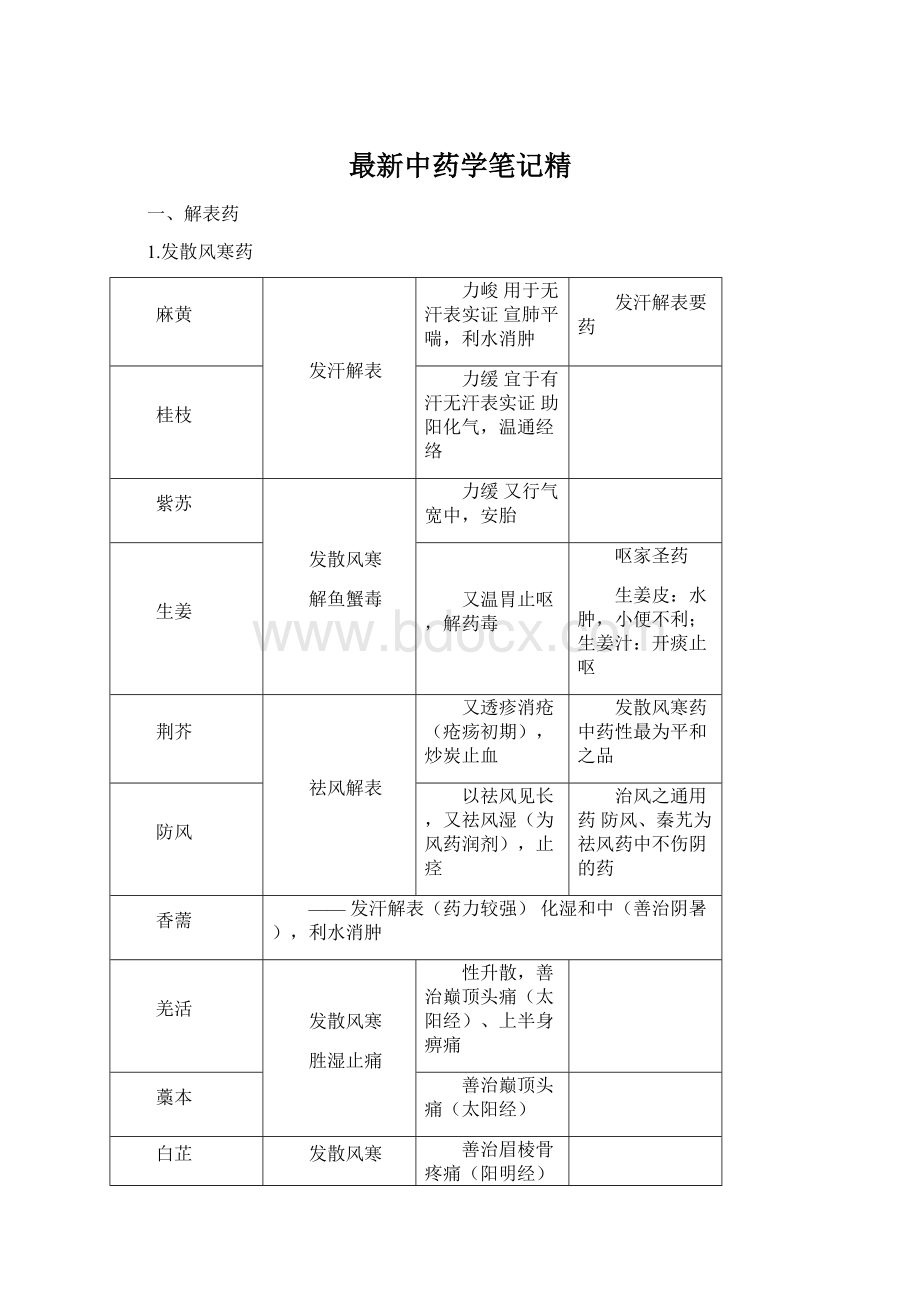 最新中药学笔记精Word文档下载推荐.docx_第1页