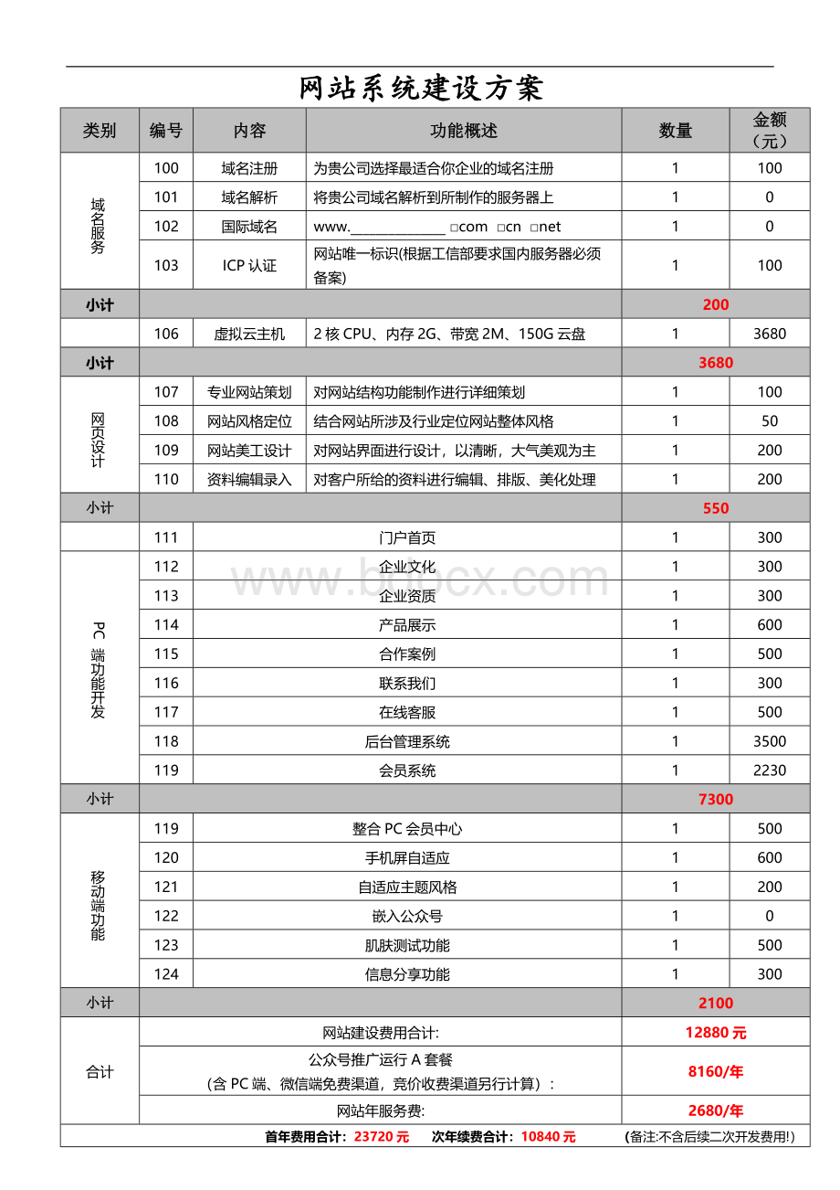 网站项目报价方案.docx_第1页