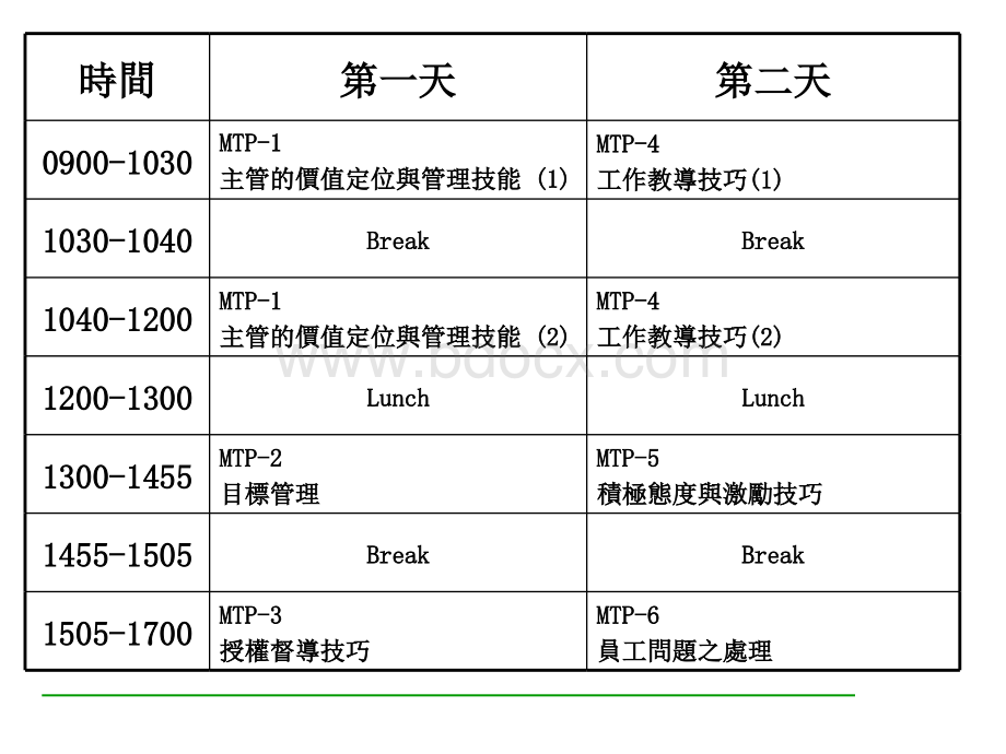 《精品推荐》主管培训.ppt_第2页