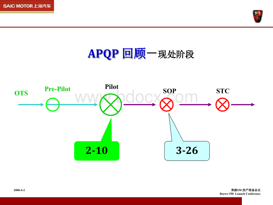 GP12早期生产遏制.ppt_第2页