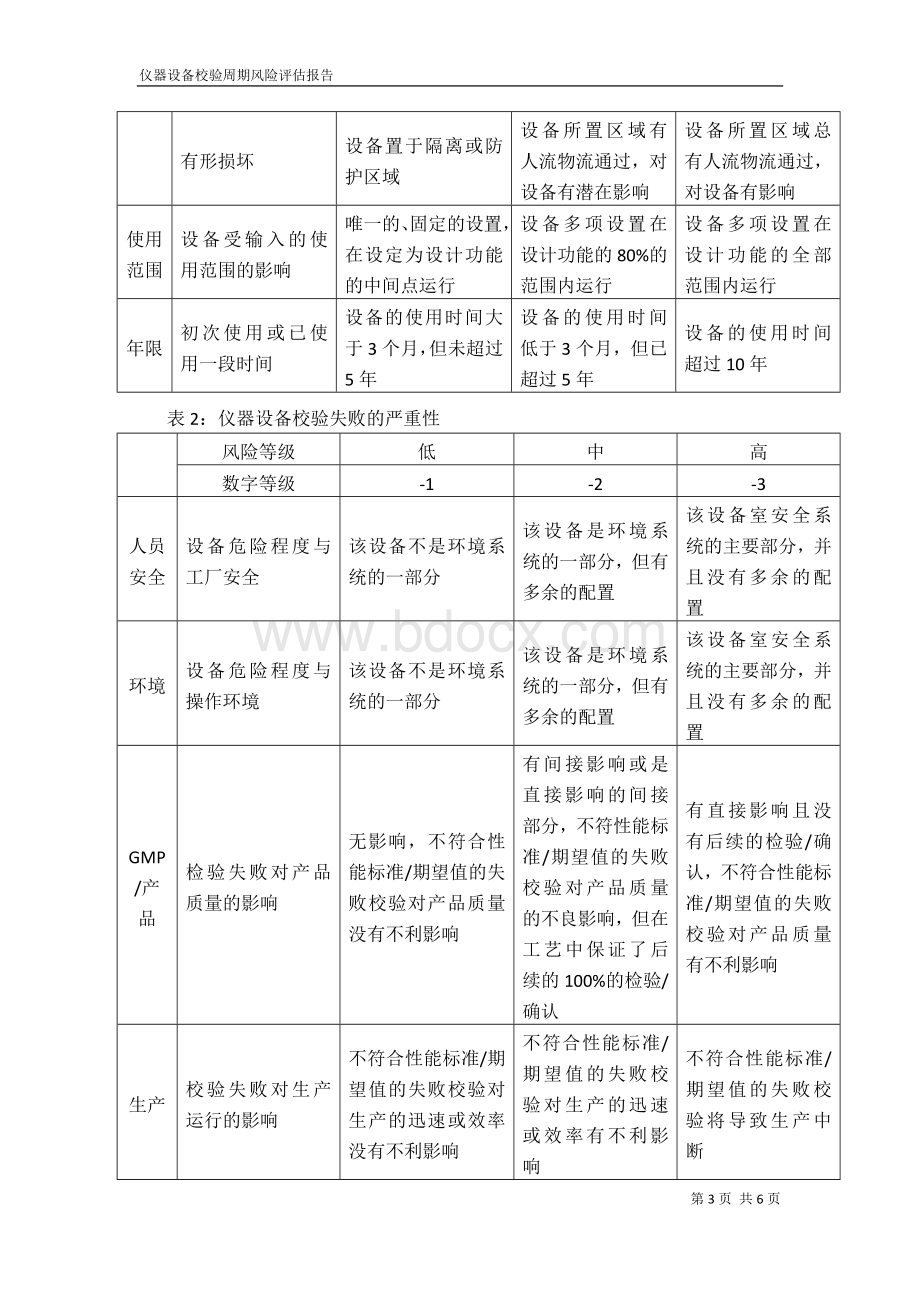 仪器设备校验周期风险风险评估报告Word文件下载.docx_第3页