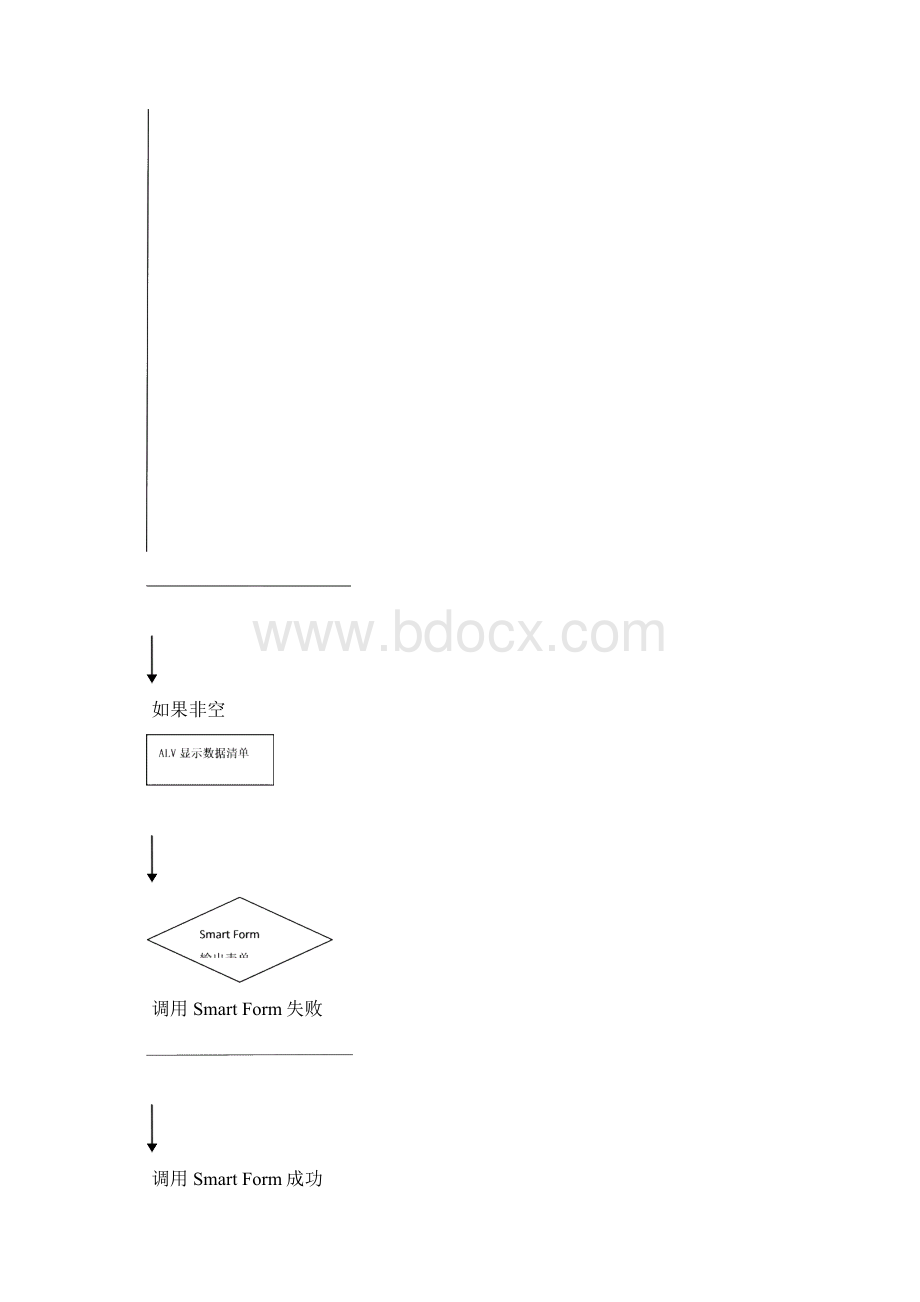 SEPCERP试点阶段技术书MMZMMF0007 采购订单V1Word下载.docx_第3页